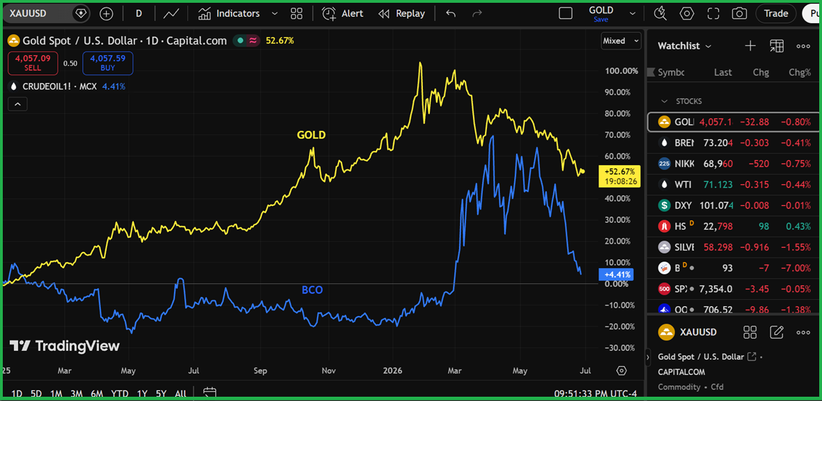 Gold Awaits a Directional Explosion, Here's the Scenario!