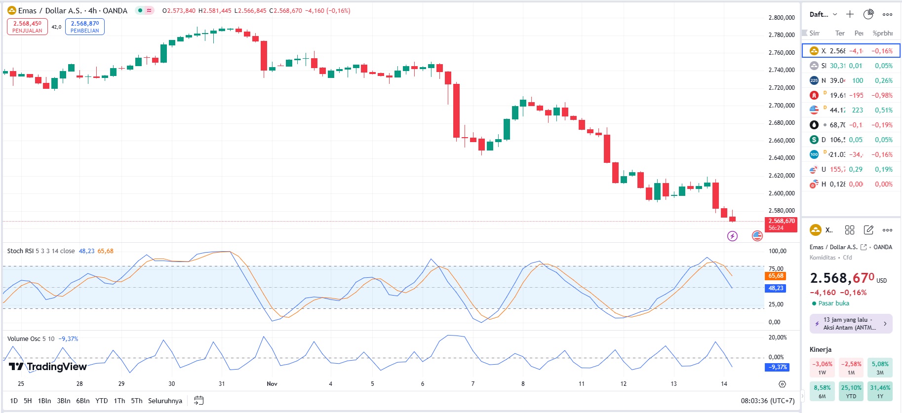 European Markets Rebound; Banking and Luxury Stocks Boost Sentiment