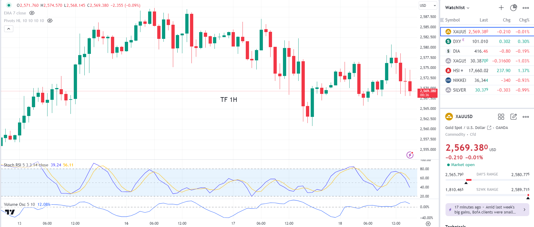Energy Crisis Mode On: Oil Soars, Other Commodities Follow