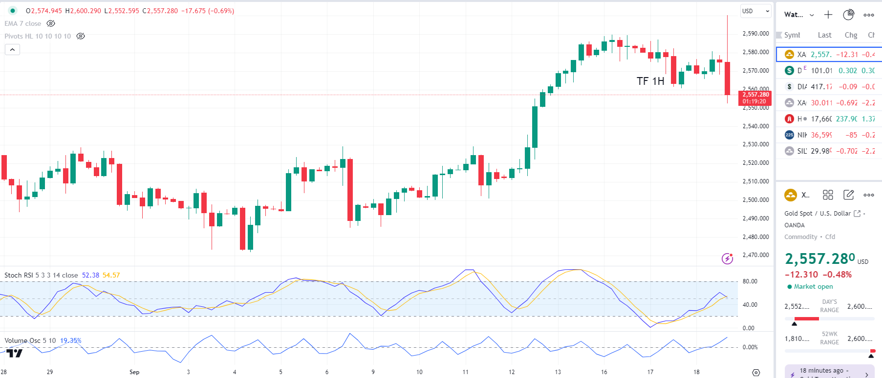 Why Markets Move on Expectations, Not Reality ?