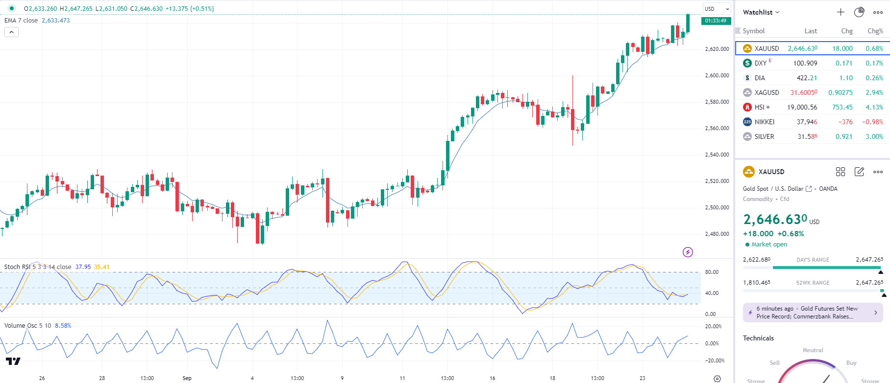 Impact of the US-Iran War on Oil, Gold, USD, US Stocks, and Bitcoin