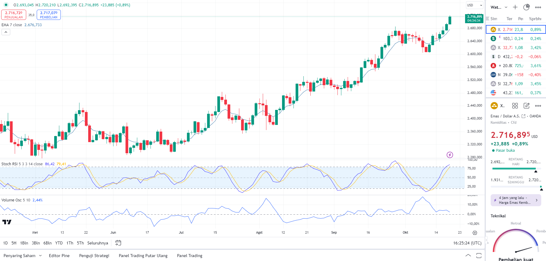 Understanding Price Spikes During U.S. Economic Data Releases: Causes, Key Triggers, and the Size of Gold Moves