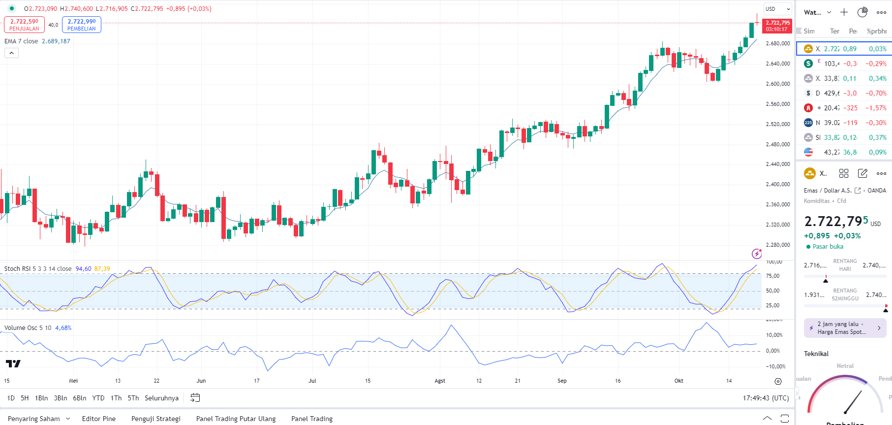 Understanding Tariffs: How They Work and Their Impact on the U.S. Economy, the Dollar, and Gold