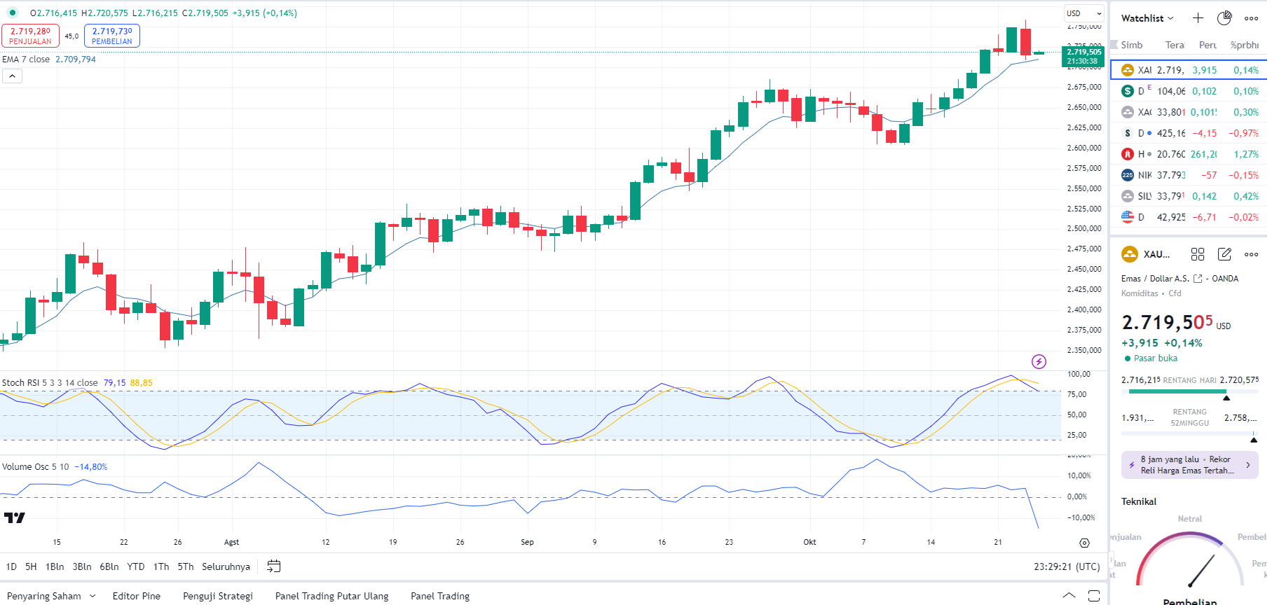 Understanding the Difference Between Brent and WTI