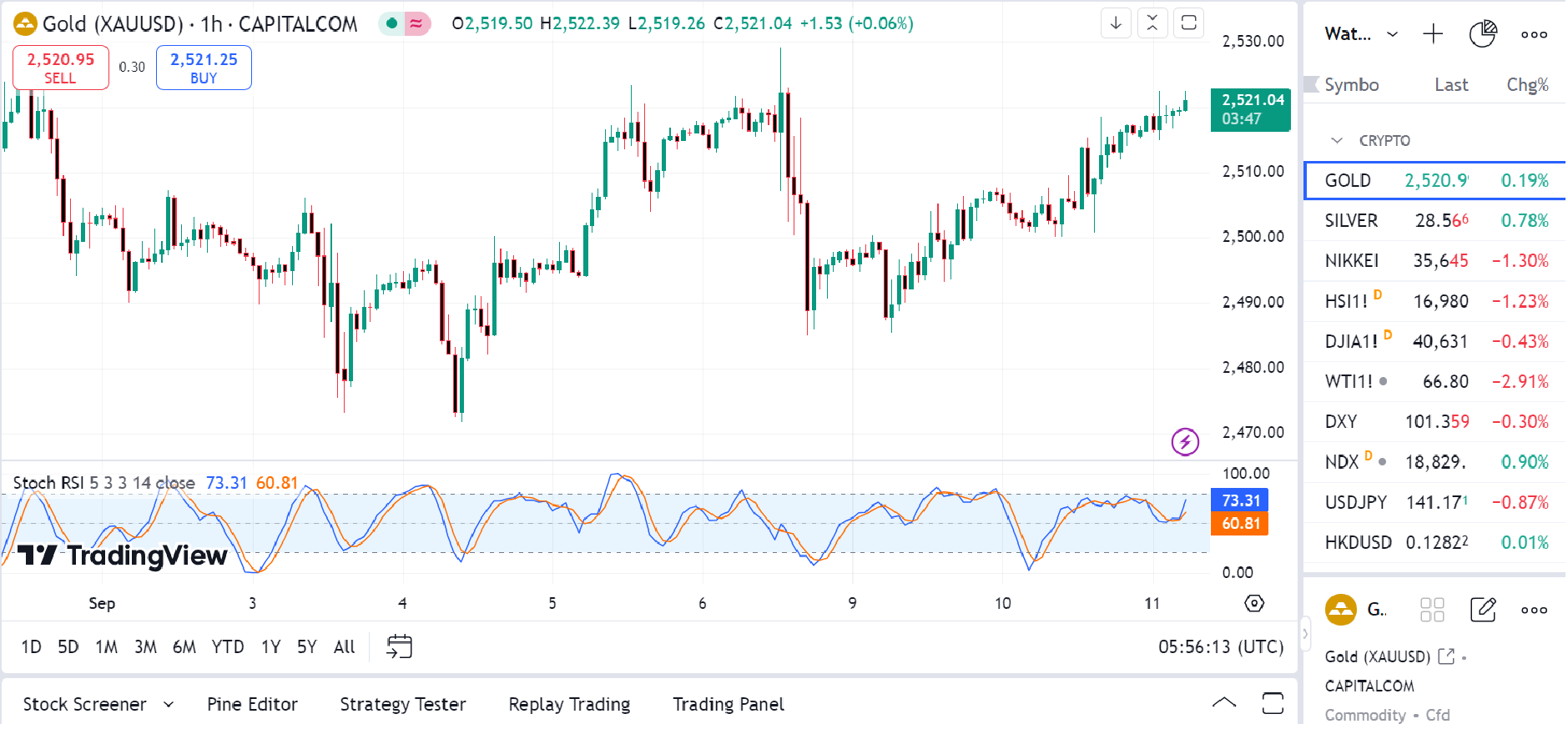 Understanding the Most Important U.S. Economic Data for Financial Markets