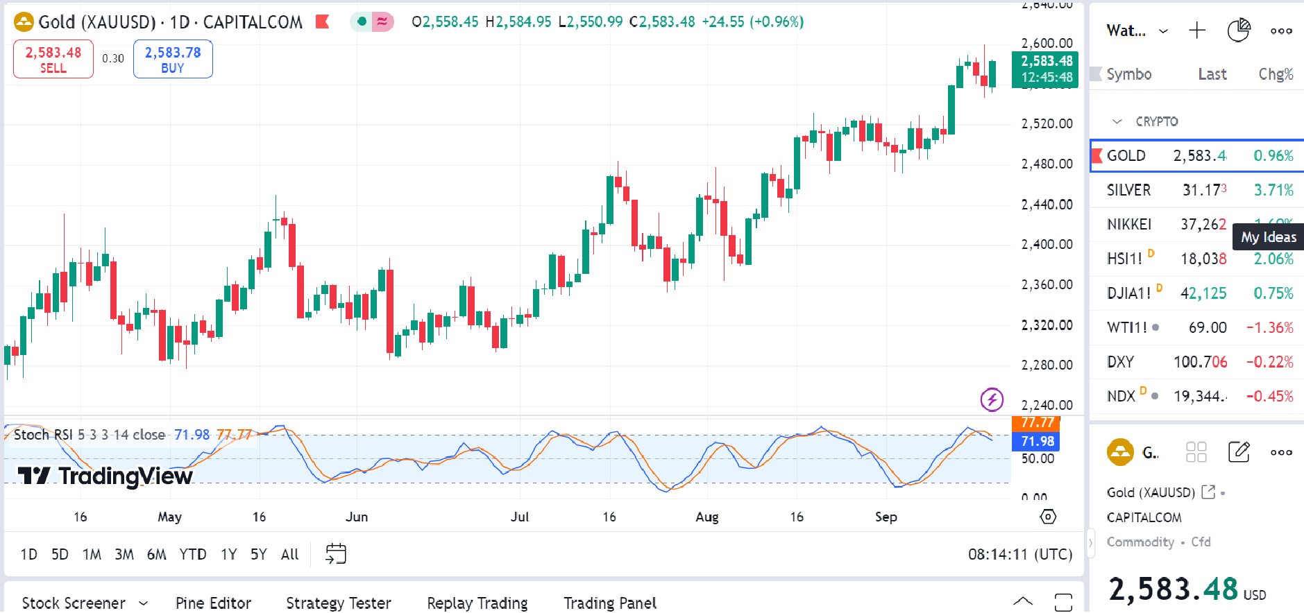 Why Do Central Banks Hold Gold as Part of Their Foreign Exchange Reserves?