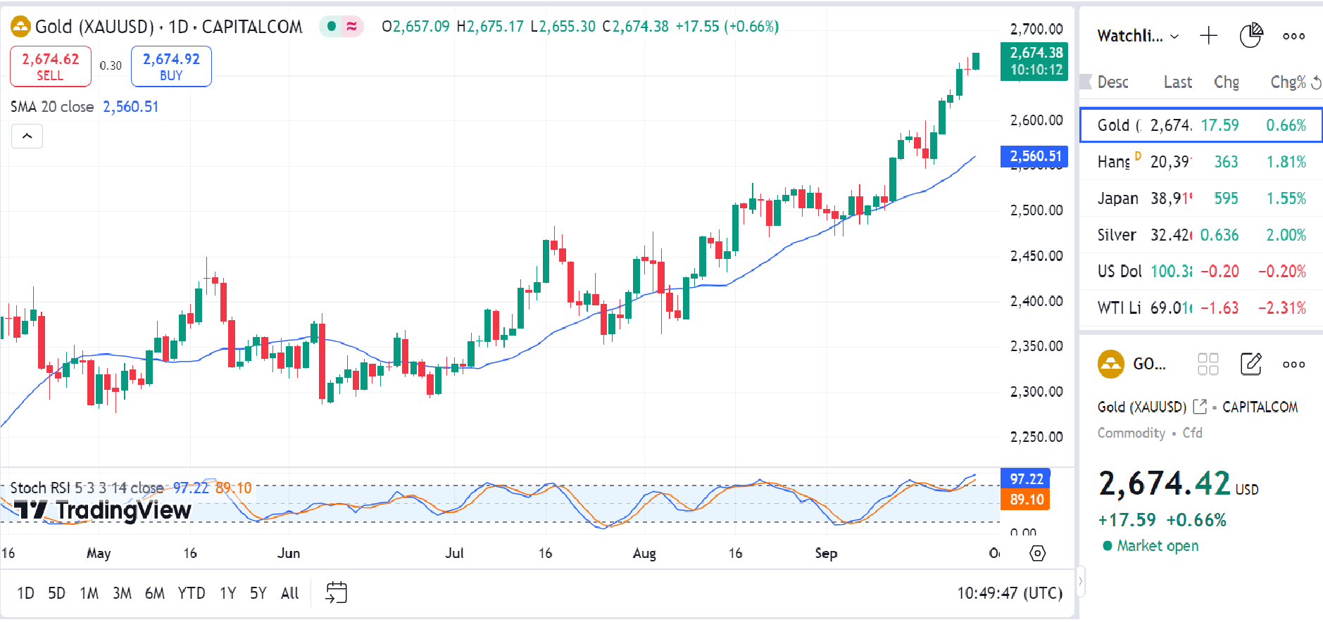US–Iran Tensions Escalate; Brent Breaches US$91