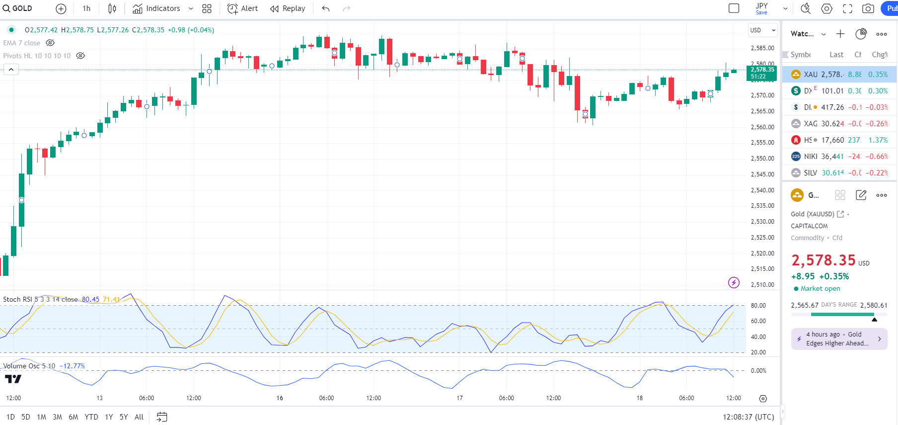 Brent Remains Strong; Hormuz Risks Keep Prices Elevated