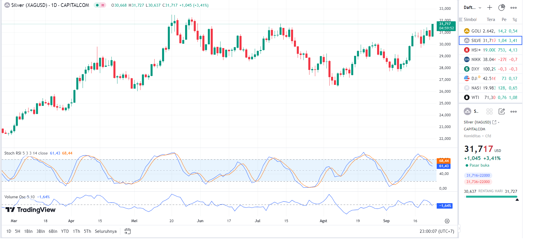 Gold Strengthens Ahead of FOMC Minutes; Dollar and Yields Ease