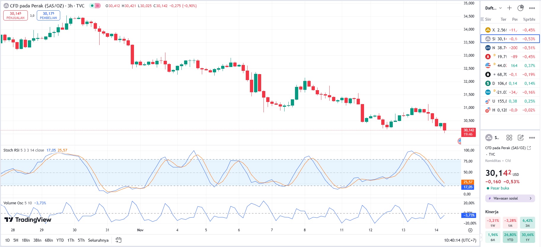 Middle East Tensions Keep Brent Near $92