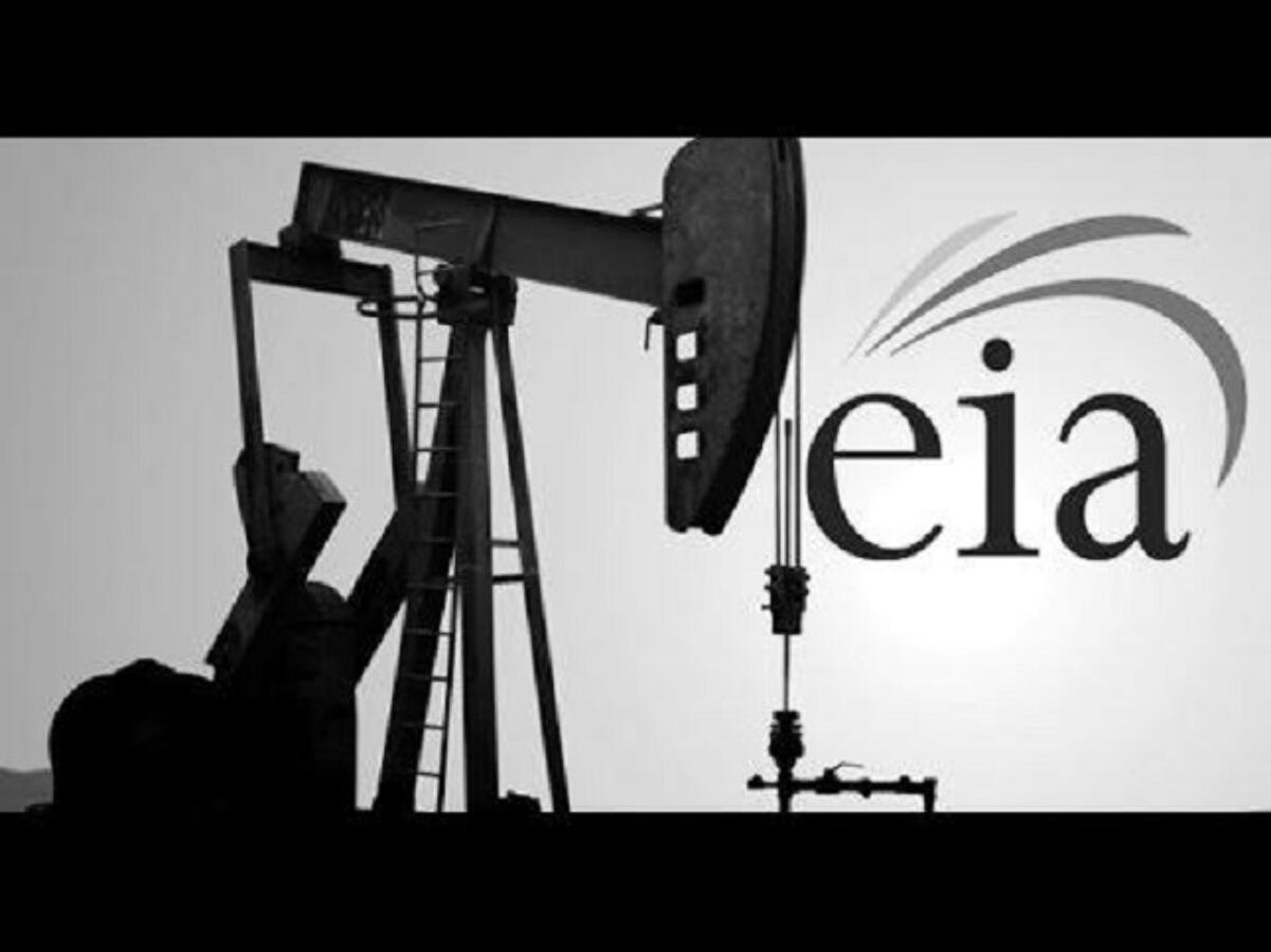 Oil Rises, US Yields Surge, and Middle East Risks Loom Again