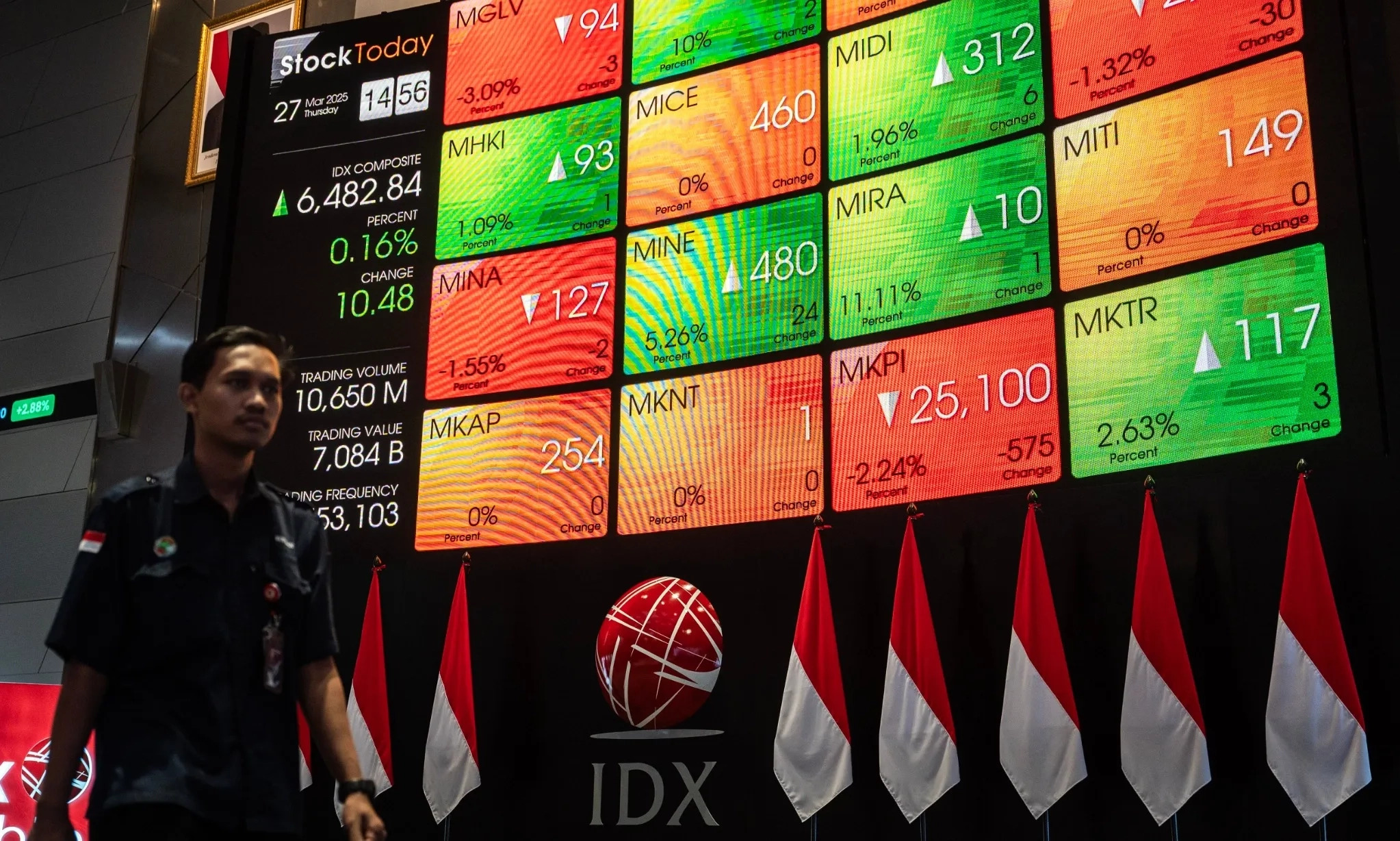 IHSG Menguat, Sektor Bahan Baku Jadi Pendorong